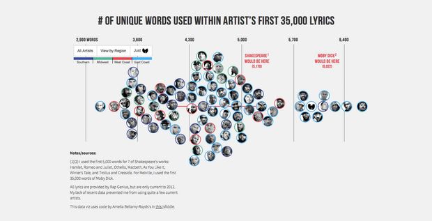 Matthew Daniels' Rap Vocabulary Survey
